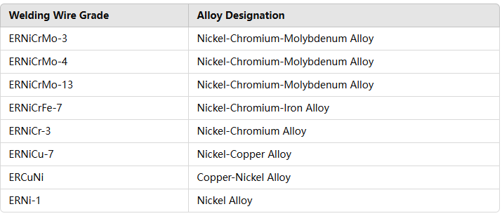 Nickel Alloy ERNiCrMo-13 High Resistivity Wire Welding Wire Low MOQ Huge Stock